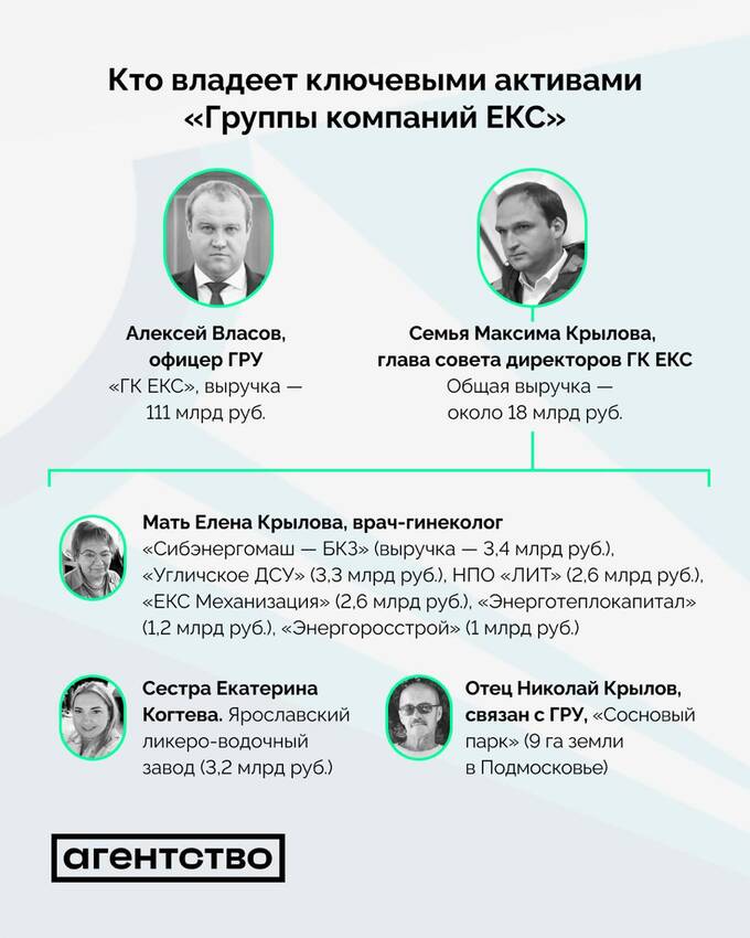 Офицер ГРУ Алексей Власов "завоевал" господряды на миллиарды рублей qkkiddiquziukmp