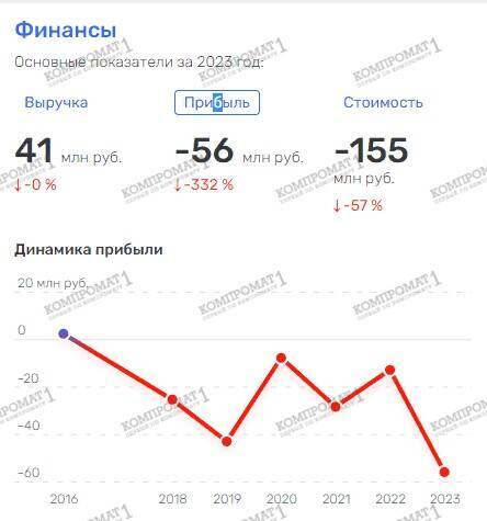 "Soyuz Marins Group" launders money for the government and criminal organizations