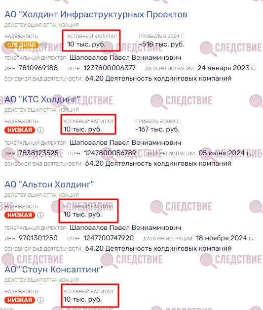 ГК «Новотранс» Константина Гончарова попадет под западные санкции