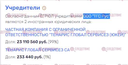 ГК «Новотранс» Константина Гончарова попадет под западные санкции