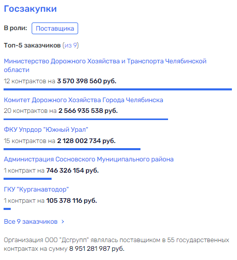 Дело Тихонова, дорожные "картели" и другие признаки Текслера Дело Тихонова, дорожные "картели" и другие признаки Текслера meizcdiedick dddidteidteiquvls