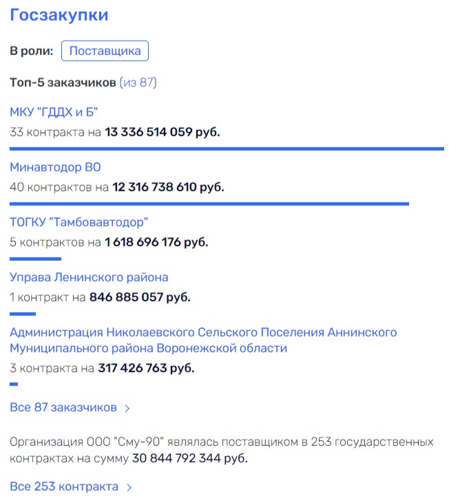 Картель – дело семейное: бывший уголовник Агаронян «слился» с государством Картель – дело семейное: бывший уголовник Агаронян «слился» с государством