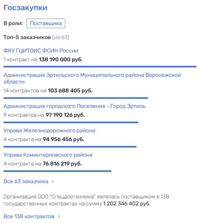 Картель – дело семейное: бывший уголовник Агаронян «слился» с государством Картель – дело семейное: бывший уголовник Агаронян «слился» с государством