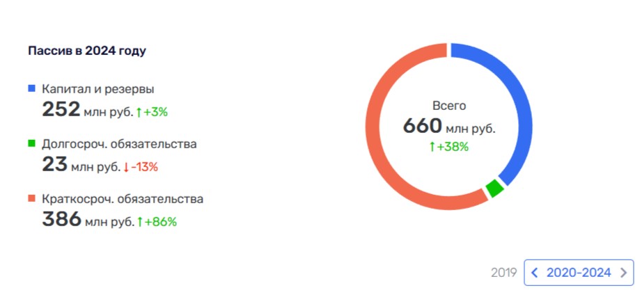 Биржину Veren’а нет: кто стоит за проектом в Крыму на 26 млрд