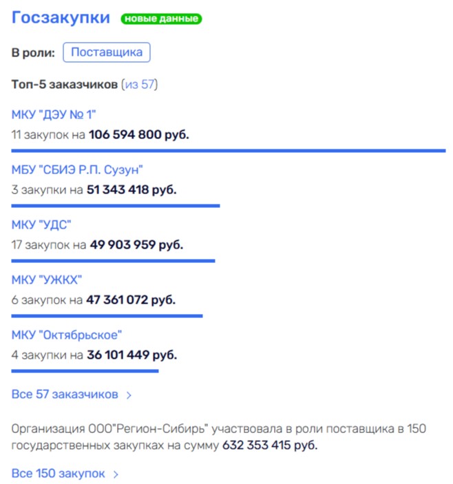 Чиновникам Гладкова обломали "зубы дракона"