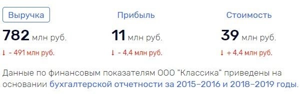 московпост