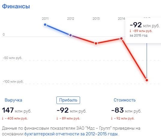 московпост quzidzdiqtiqqxglv