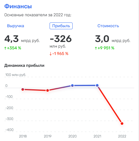 Пискарев Василий