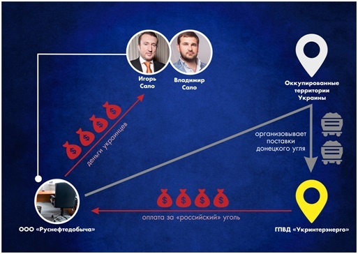 Артемсоль