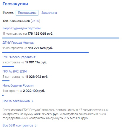 Погост вне закона: Мазараки нашли союзников в прокуратуре? Погост вне закона: Мазараки нашли союзников в прокуратуре? quziehiddxiqxuatf