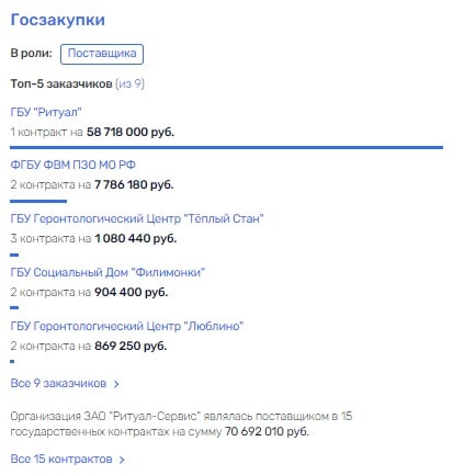 Погост вне закона: Мазараки нашли союзников в прокуратуре? Погост вне закона: Мазараки нашли союзников в прокуратуре?